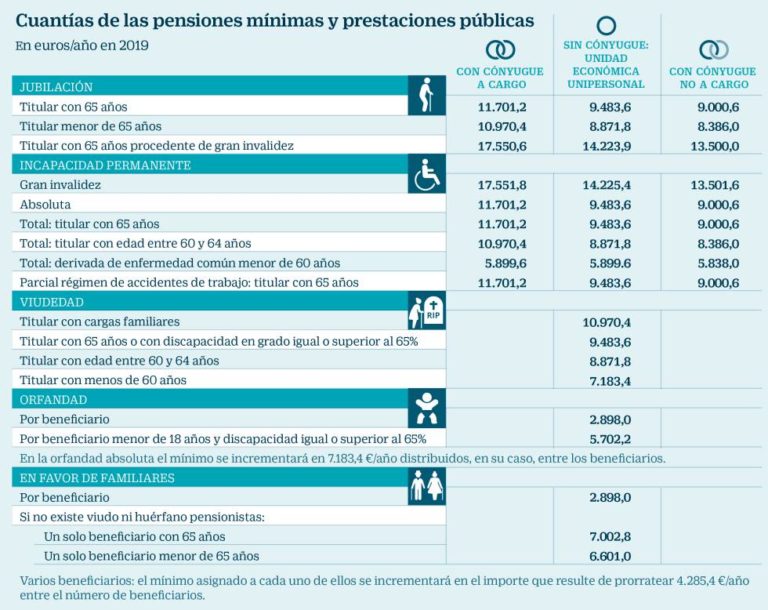 Prestación por Incapacidad Permanente Grupo EM Gestión