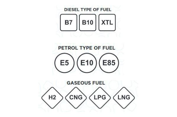 Nuevo etiquetado según el tipo de combustible