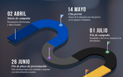 Declaración de la renta fuera de plazo